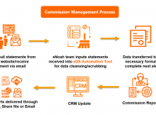 Insurance-Commission-Management-Process