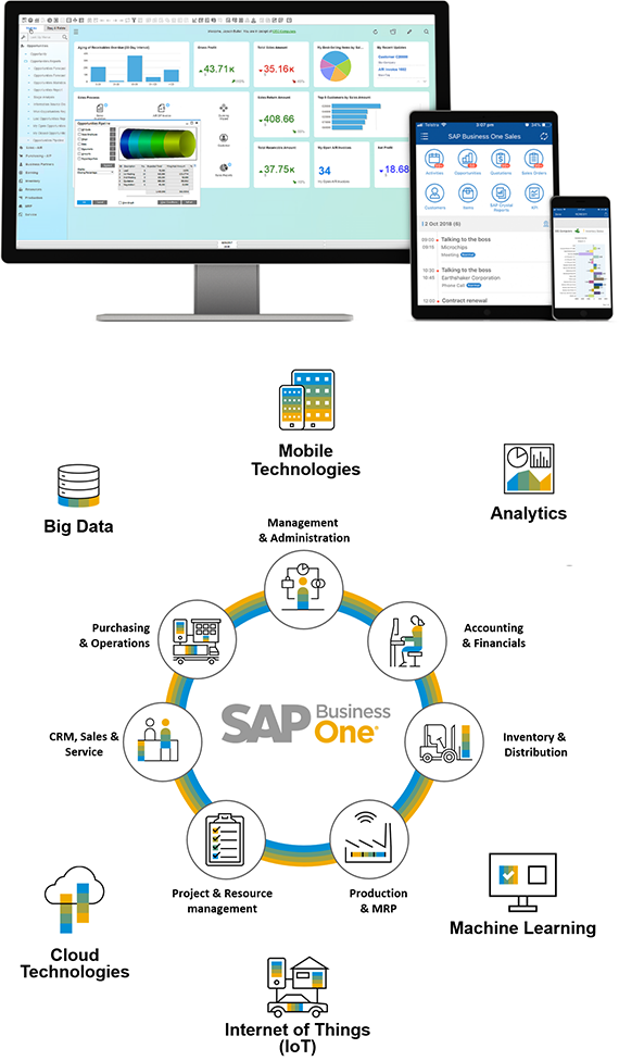 SAP Business One ERP | Affordable ERP for Small & Medium Businesses