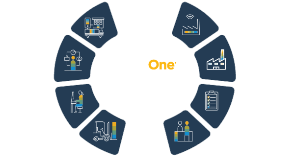 SAP Business One Key Modules