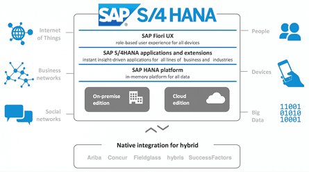 Features of S4 HANA