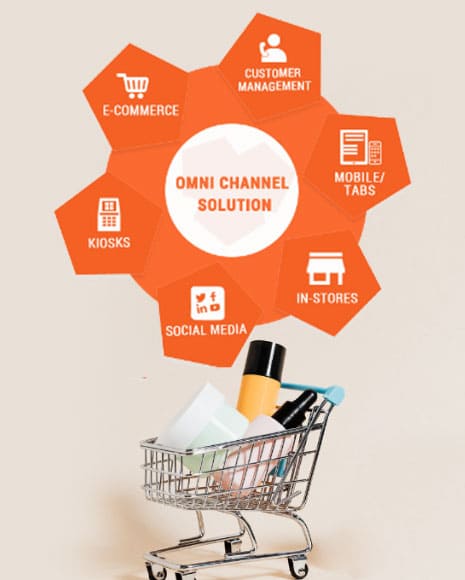Retail & eCommerce Our Solutions
