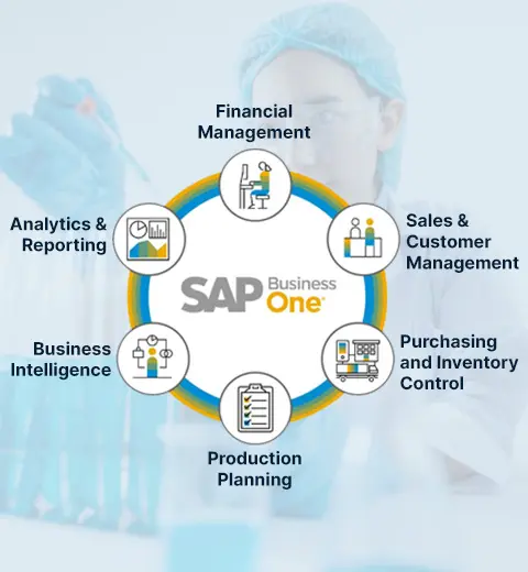 How SAP Business One helps Pharma Companies