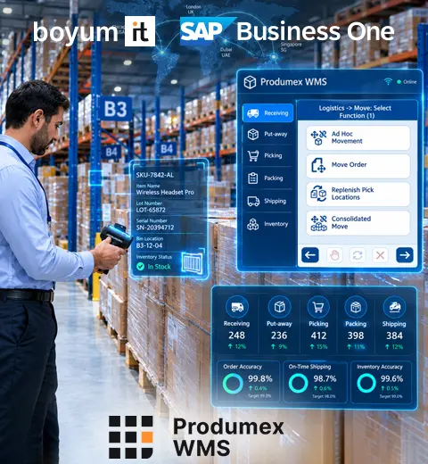 Produmex WMS for SAP Business One