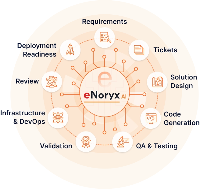 eNoryx AI: The Enterprise AI Platform