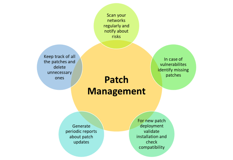 Patch Management ENoah