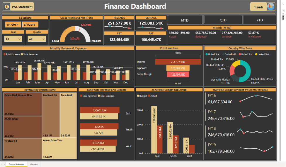 finance-dashboard