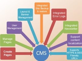 key-CMS-features