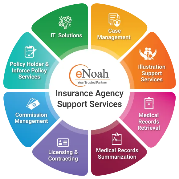 eNoah’s Insurance Agency Support Services