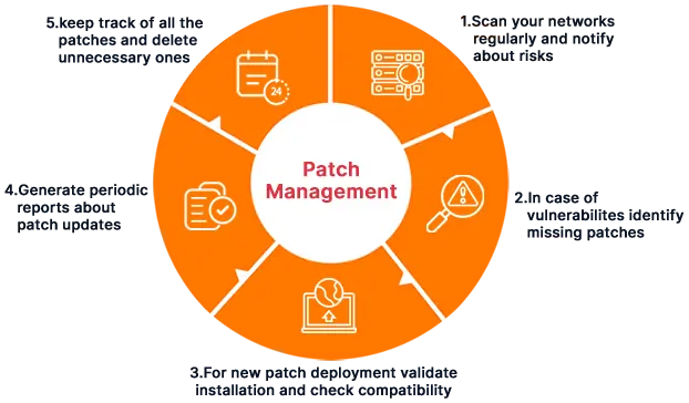 Setting-Up-Patch-Management