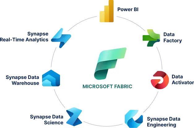 ms-fabric-infographic