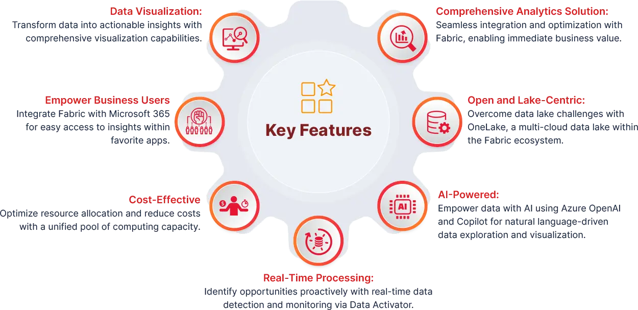 ms-fabric-key-features