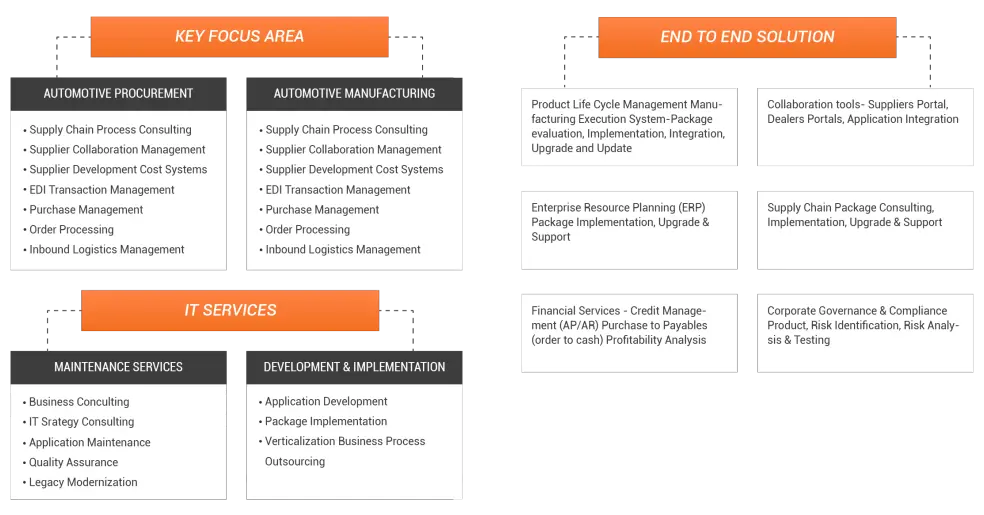 automotive-solution-for-suppliers