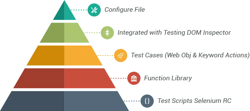 etest-compatibility