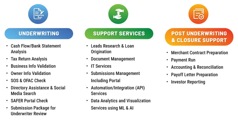 eNoah-loan-underwriting-services