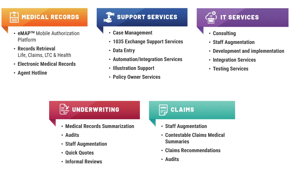 eNoah’s Insurance Agency Support Services