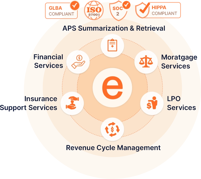 BPO-services-infographic-banner