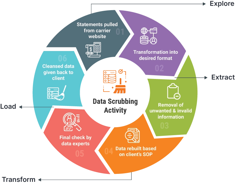 EETL-Methodology EETL-Methodology