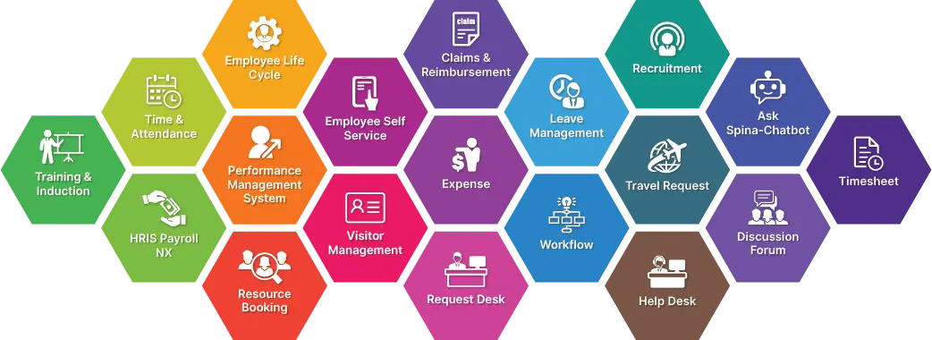 Spine HRMS & Payroll Solution Suite