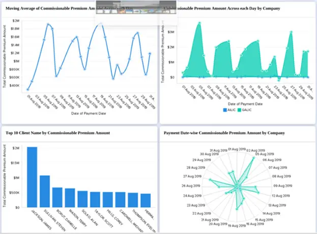 Detailed Analysis Commissionable Premium