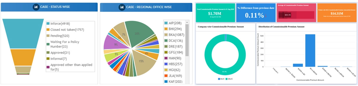 dashboard-view dashboard-view