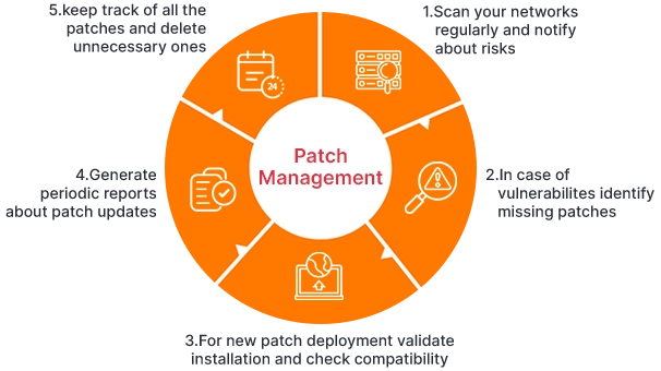 How eNoah Can Help in Setting Up Patch Management