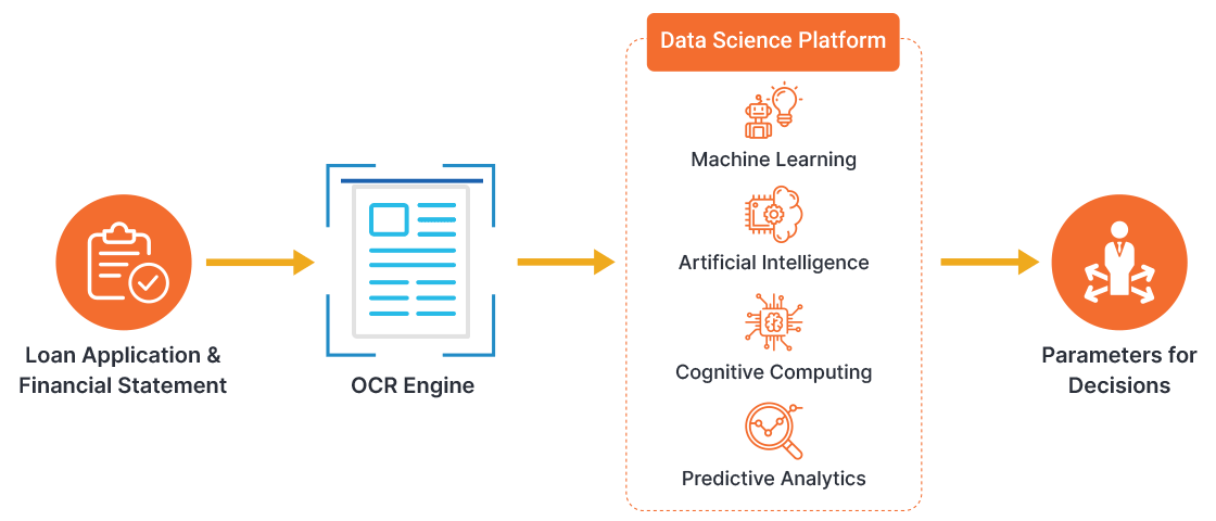 How Does eAnalyzer Work?