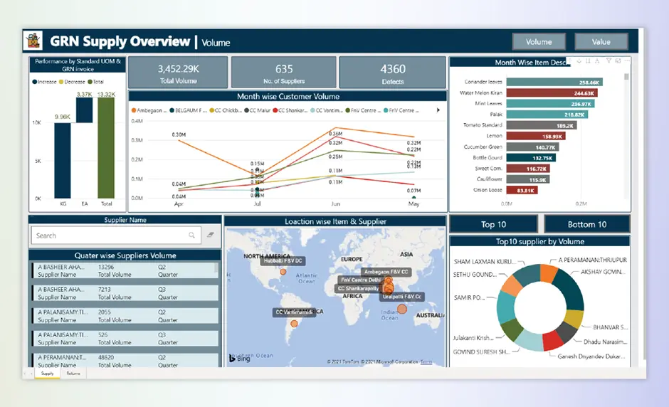 GRN Supply and Returns