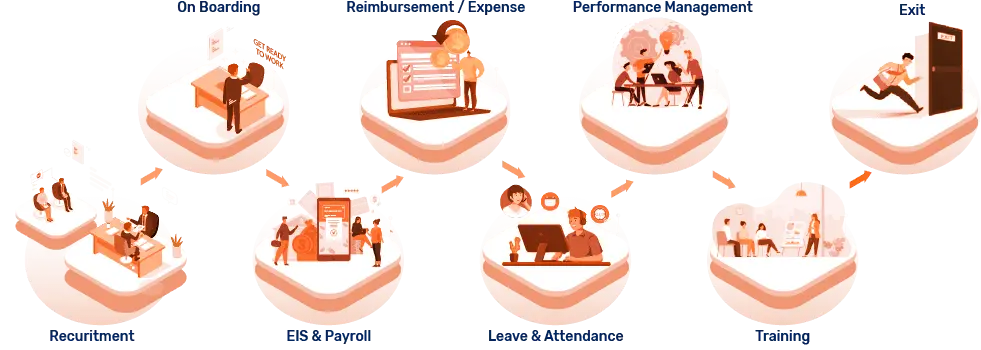 End-to-End Spine HRMS & Payroll Experience