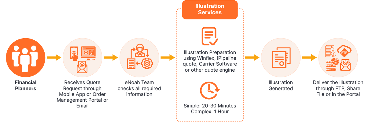 illustration-process-flow illustration-process-flow