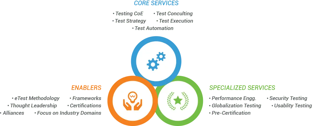 Software Testing & Quality Assurance
