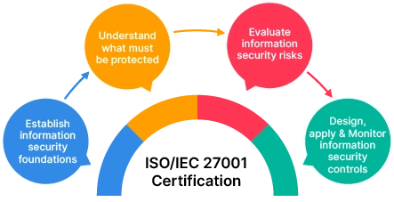 How eNoah’s Expert Team Can Help