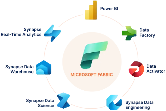 Microsoft Fabric Services