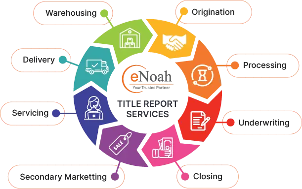 Title Report Services