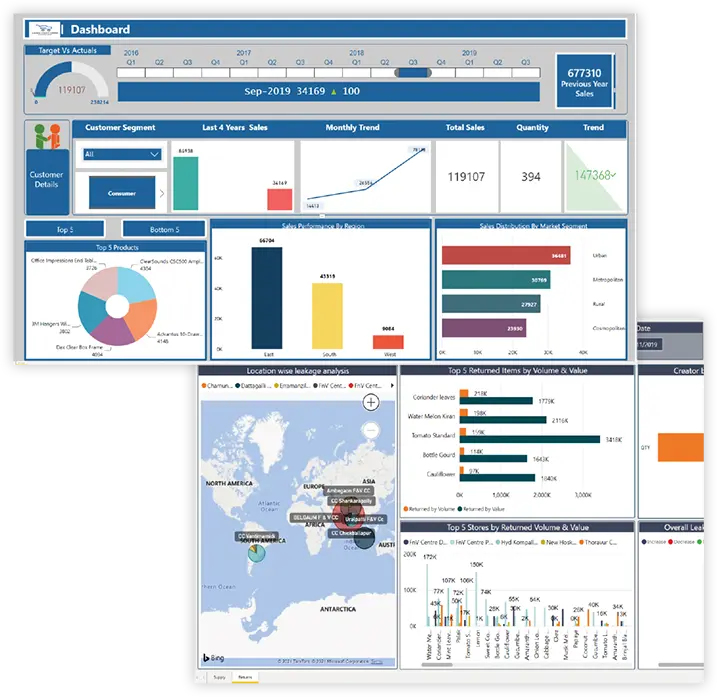 Vipassana Ready-To-Use Dashboards